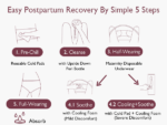 Momcozy Postpartum Recovery Essentials Kit - Image 3