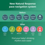 Philips Avent Natural Response Glass Baby Bottles - Image 7